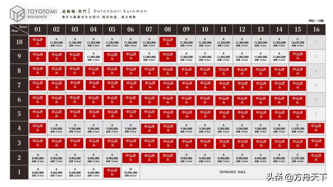令和2至4年间，在日本购置房屋可抵扣税项多达3类以上