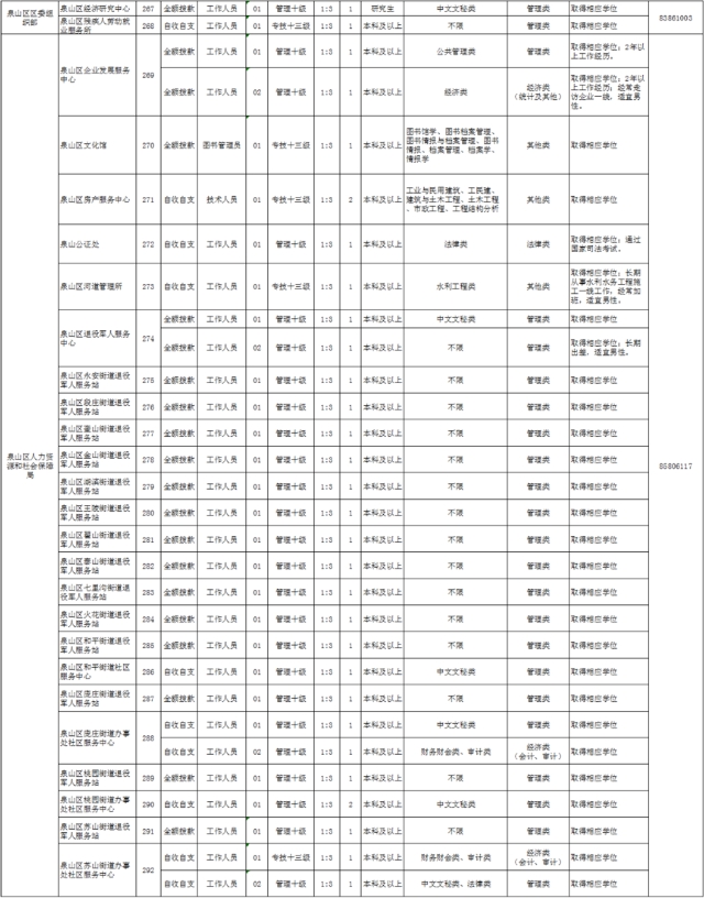 徐州市最新事业单位招聘,徐州市事业单位公开招聘