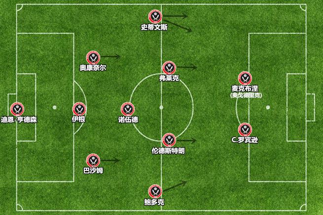 谢菲尔德联队vs曼彻斯特联,谢菲尔德联升入英超