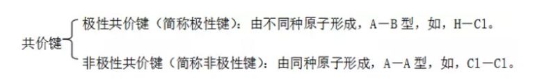 高中化学元素推断题常考知识点,高中化学工艺流程常考知识点总结