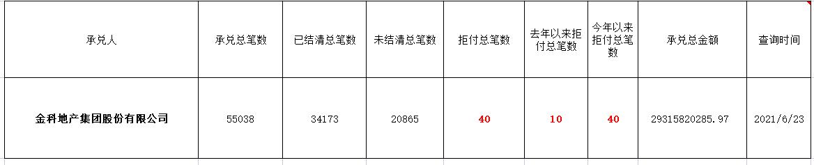 金科商票胜诉能兑付吗,金科的商票还可以收吗