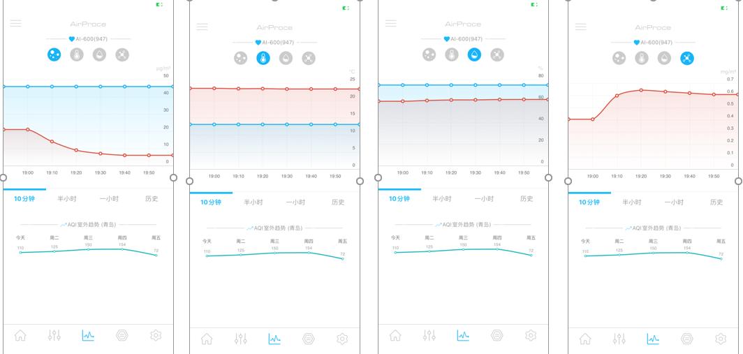 艾泊斯空气净化器出到几代了,艾泊斯和iqair空气净化器对比