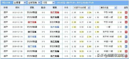 足彩庄家杀盘底层逻辑,足彩做盘手法