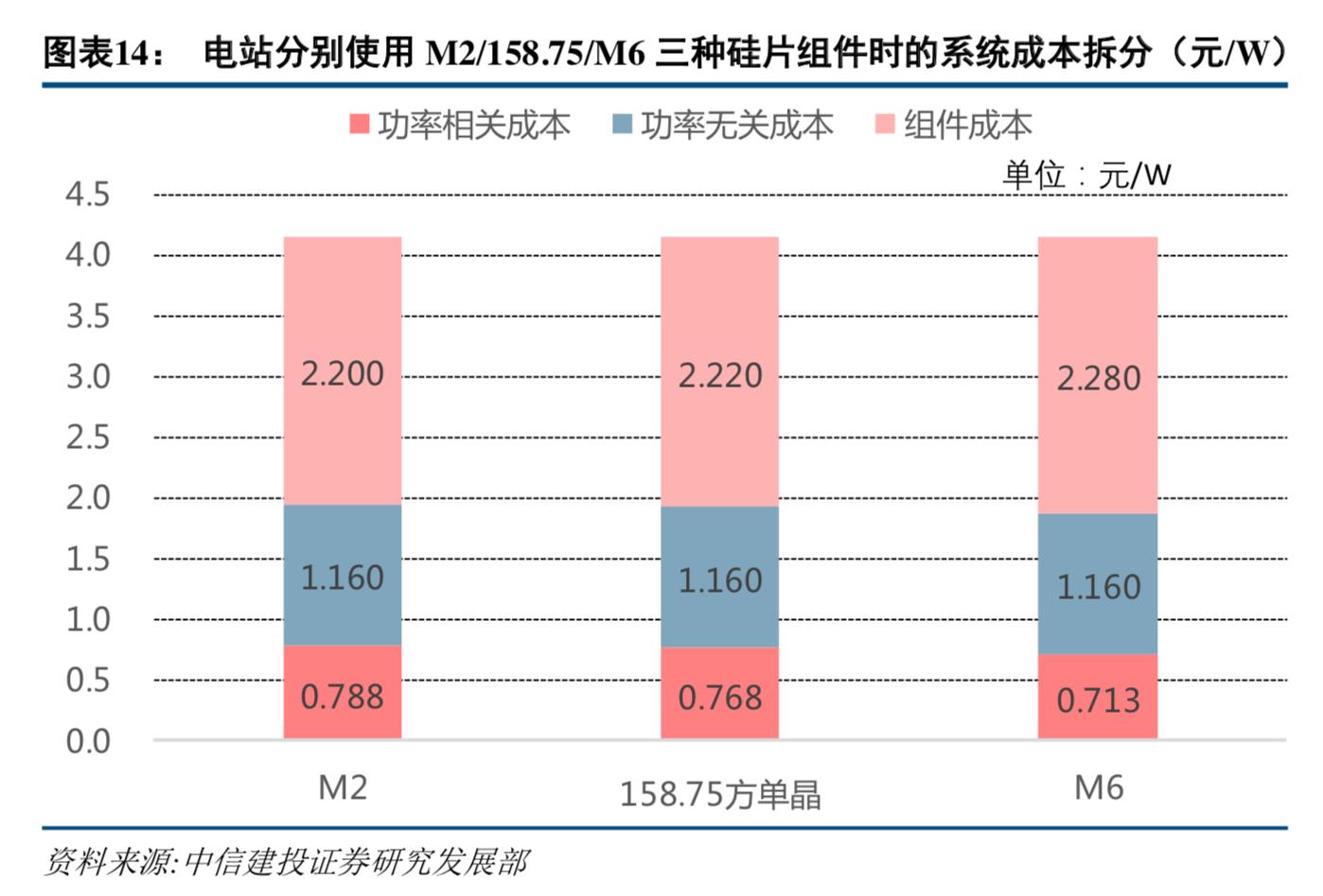 半导体硅晶圆产业链,半导体产业链深度讲解芯建