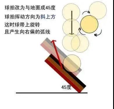 气流输送流体力学基本知识,气流流动物理学原理