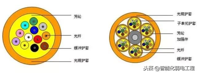 光纤怕什么腐蚀,光纤为什么会怕水