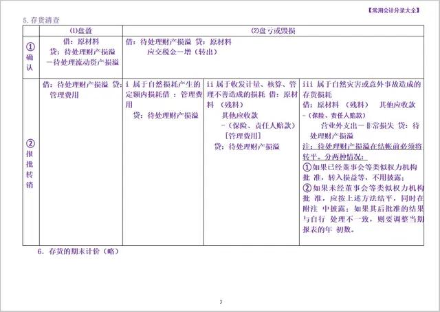 会计分录汇总成表格好用又好记,分录整理成表格