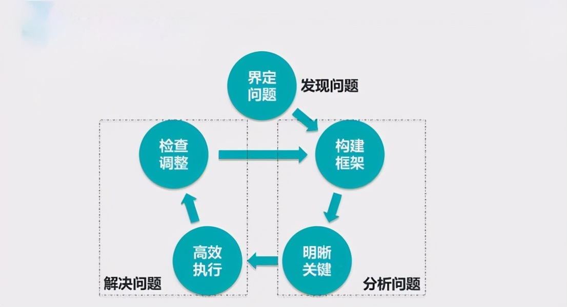 当你身陷困境时,当你陷入困境如何破局