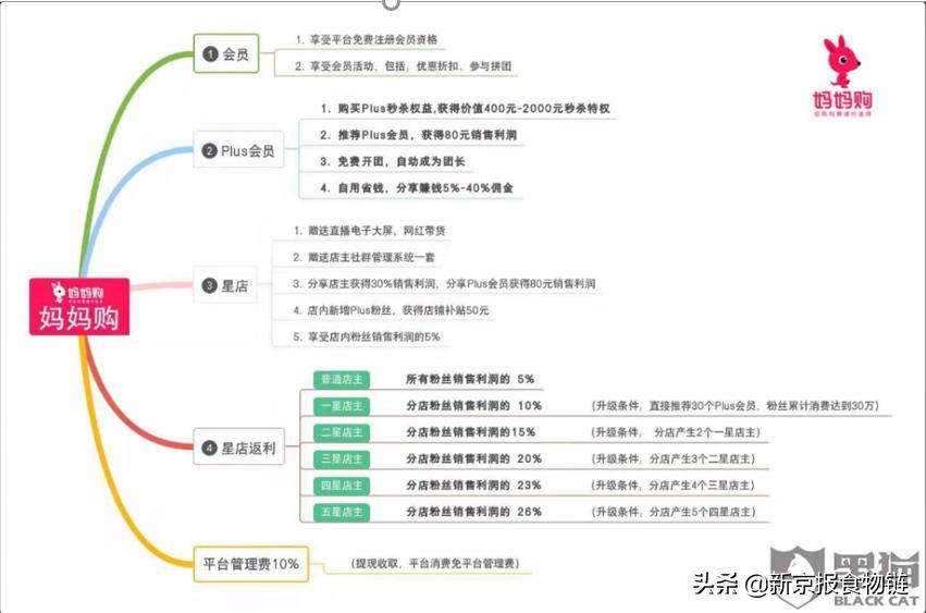 涉嫌传销？贝因美集团妈妈购“星店”项目被叫停，损失或超千万