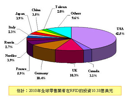 rfid技术发展趋势,rfid技术的基本介绍