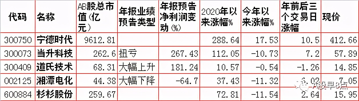 周四股市重大投资内参