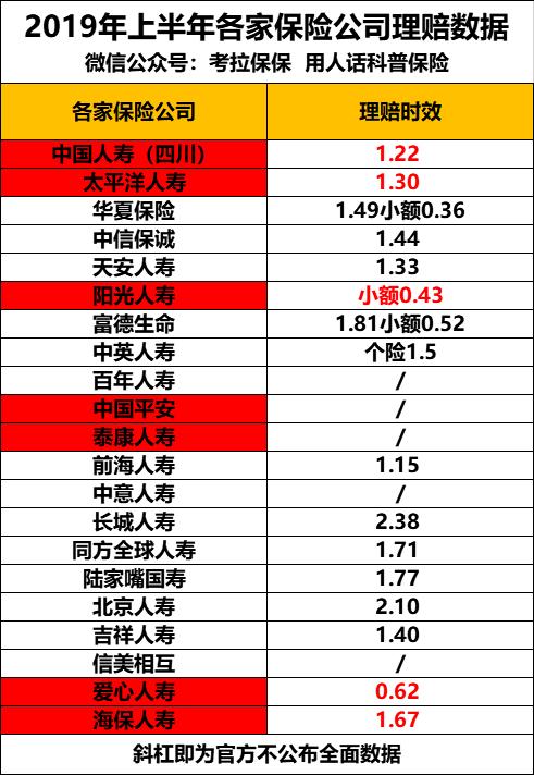 揭秘买保险真相,买保险选大公司or小公司