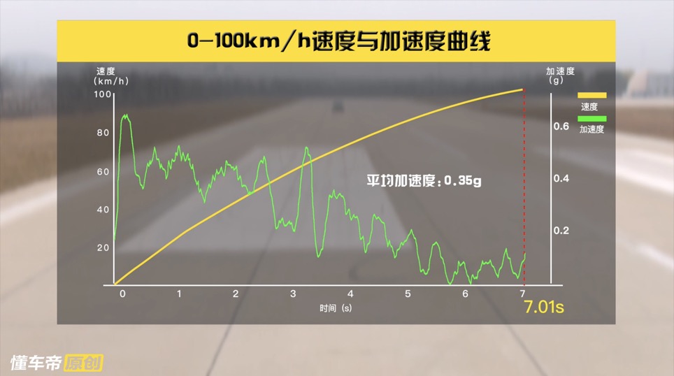 制动成绩赛过AMG，沃尔沃V60力创懂车评测最佳制动成绩