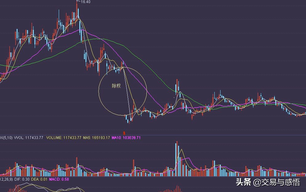 股票中k线常见术语,股票里的各种术语的解释