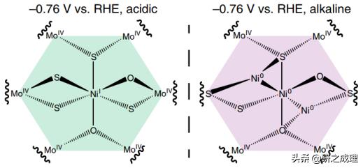 催化周报：Science、JACS、Angew、AM等大合集