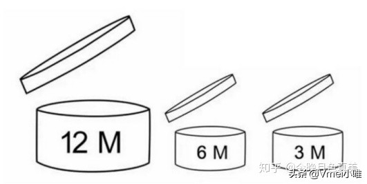 进口化妆品保质期一般多久,干货店保质期标签