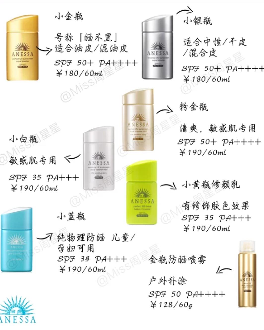 夏季防晒哪款最有效 (夏天哪一款防晒效果最好)