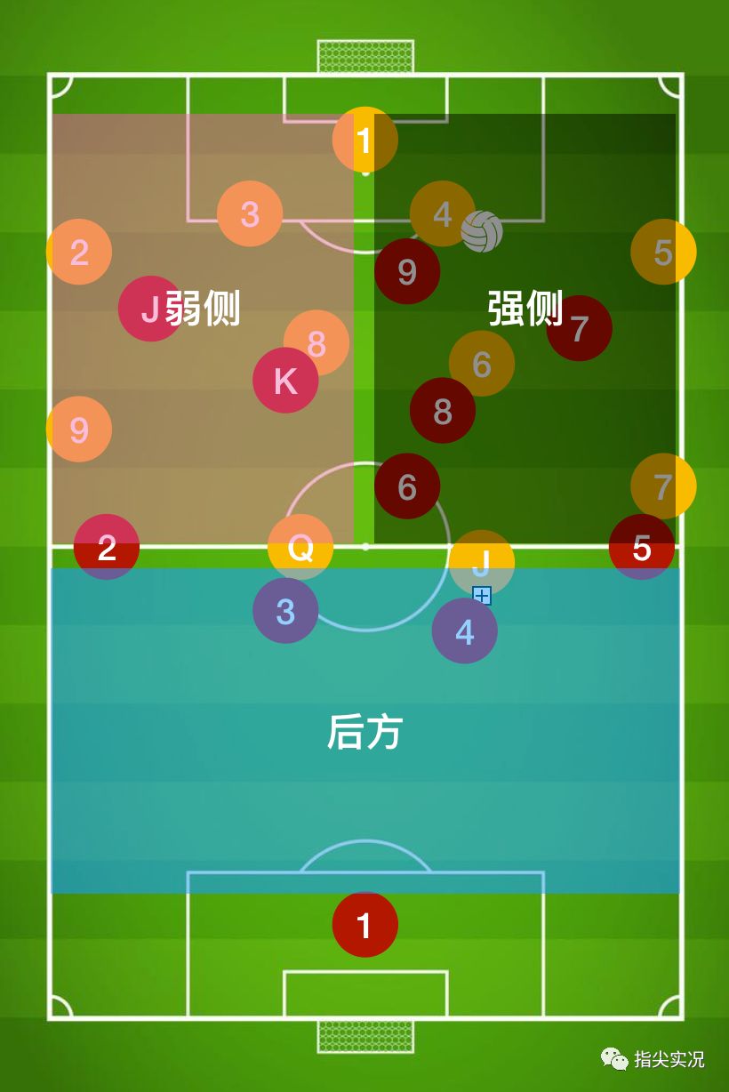 「深度」拳头比脑大详解4-3-3阵容的攻守