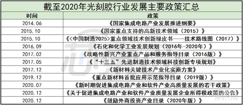 国产芯片光刻胶,中国芯片光刻胶现状