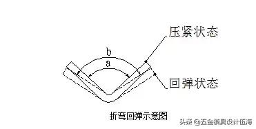钣金折弯那点事,钣金折弯有没有专门的教科书