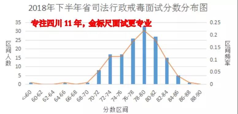 四川省考监狱面试排名出来了吗,四川省考监狱面试后多久通知