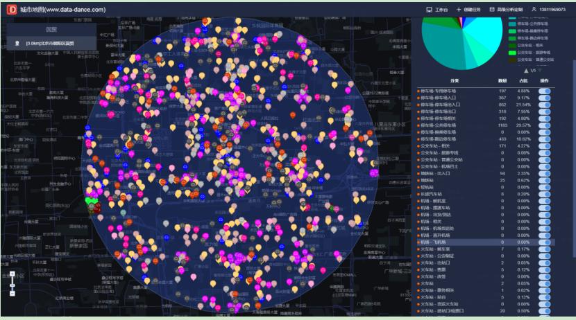 美发店选址要考虑竞品分布，用户画像等