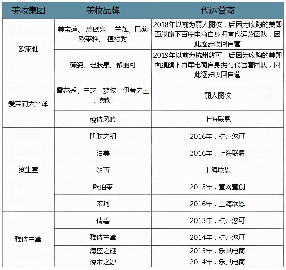 李佳琦卖假货？求求你们别再被骗了