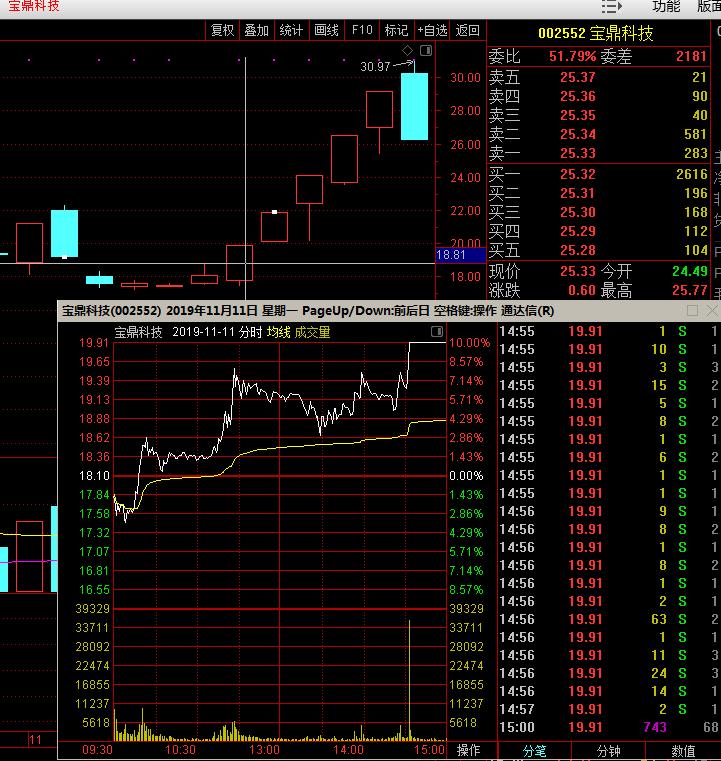 暴利的套利方法,顶级游资打板绝技教你轻松抓涨停