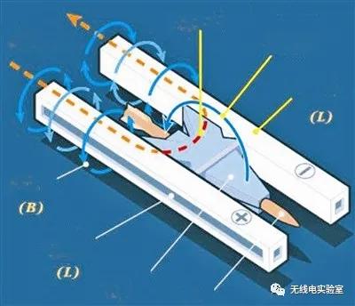 国产电磁弹射器发展历程,电磁弹射的工作原理和制作过程