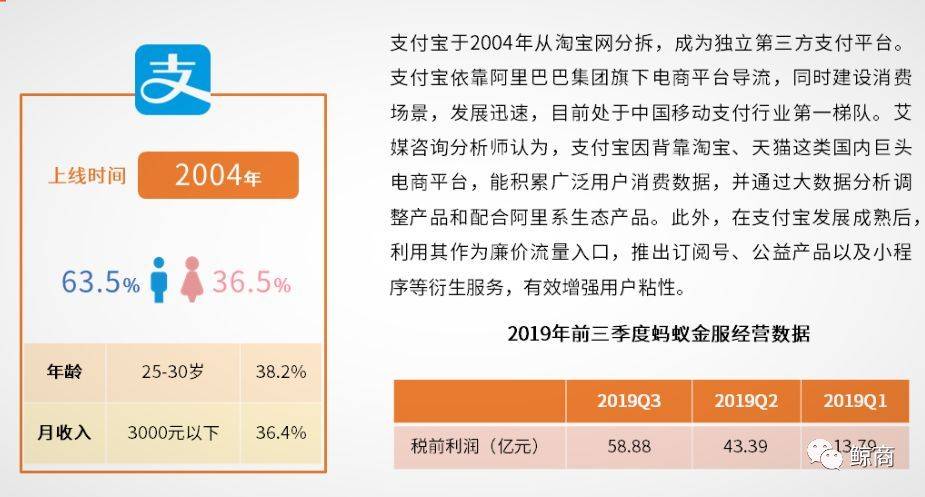 美团和支付宝谁的利润高,支付宝与美团战争