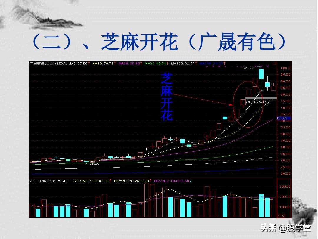 k线形态选股十大铁律,k线形态背后隐藏着主力的意图