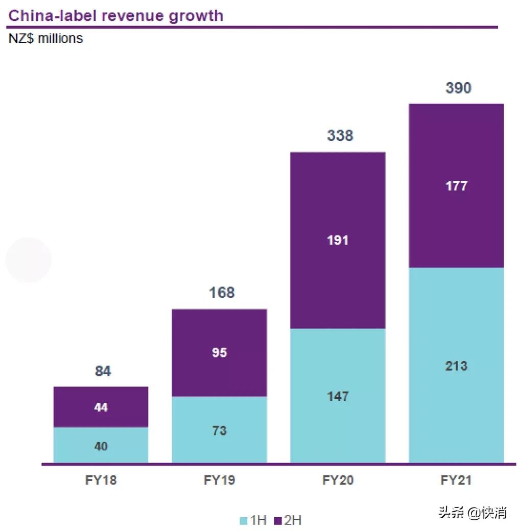 中文版a2奶粉好消化吗,中文版a2成长奶粉