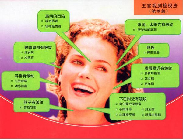 面诊五官看健康图解,五官面诊去哪里看比较好