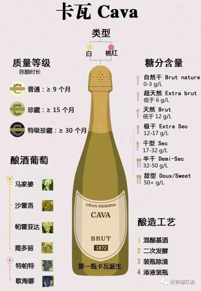 为什么西班牙的红酒便宜,西班牙顶级葡萄酒有哪些