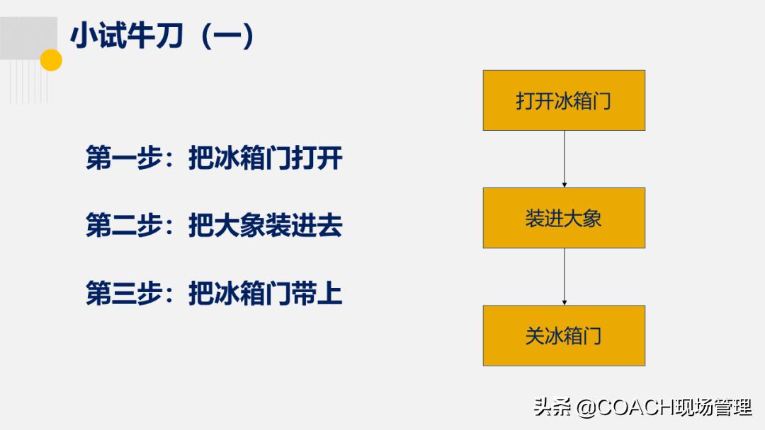20200822老是说不会画流程图，现在直接告诉你了！