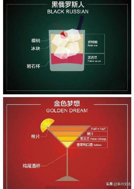 pinacolada鸡尾酒配方,榨汁机版本椰林飘香鸡尾酒配方