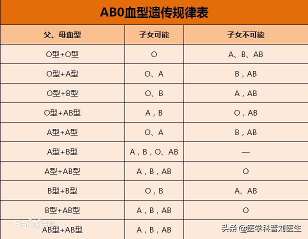 滴血认亲血真的能验出来吗,滴血认亲和滴骨认亲靠谱吗