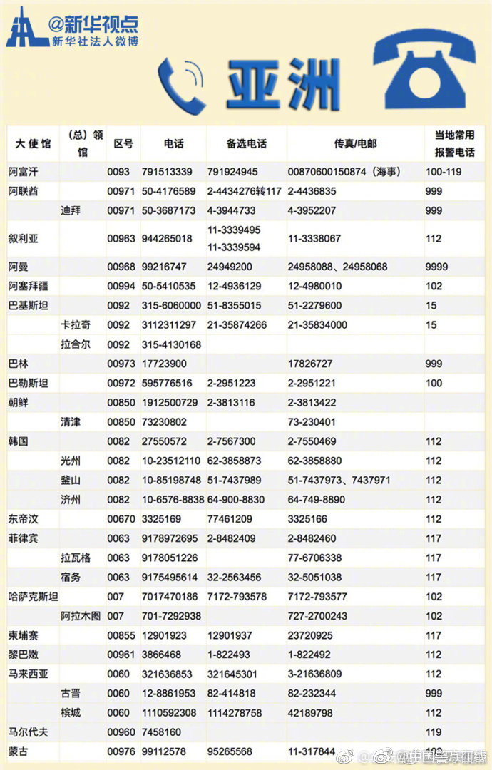 12308！中国公民在国外遇到困难就打这个电话！