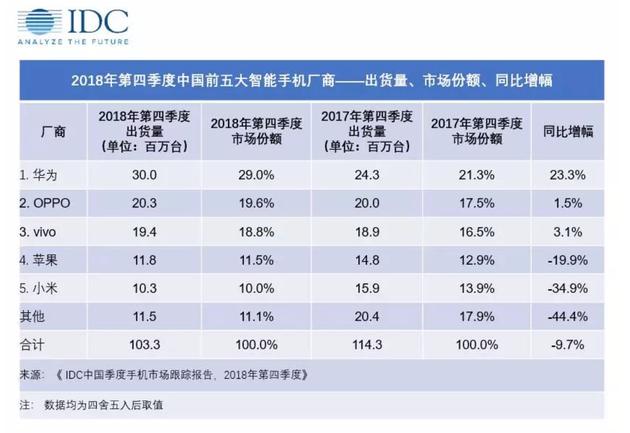 再见苹果！华为一个温暖举动，富士康再招募5万人！