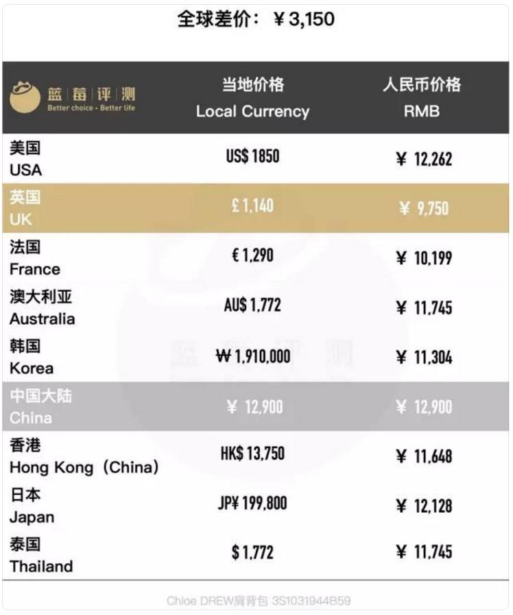 chloe爆款包包,chloe经典包包款式