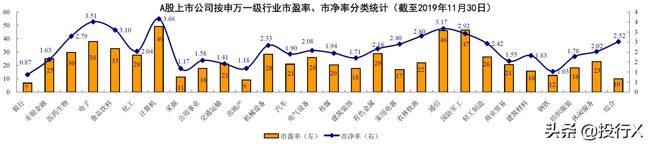 吉林上市公司全景扫描（从资本市场看中国区域竞争系列）