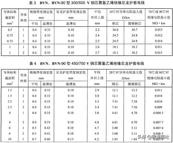 建筑电气验收规范2004,建筑工程机电验收标准和规范