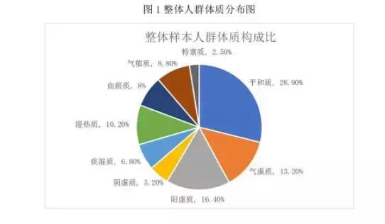 夏天吹空调冷是虚吗,吹空调怕冷中医调理