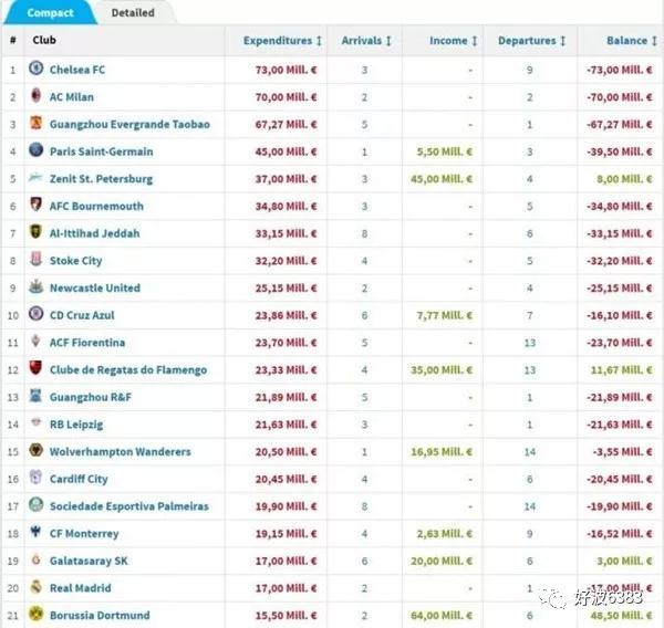 为什么房地产商人都愿意玩足球,哪些房地产撑不住了