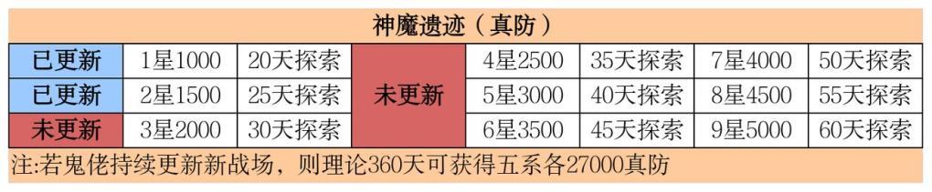 想不想修真神通攻略,想不想修真几星心法可以用书学习