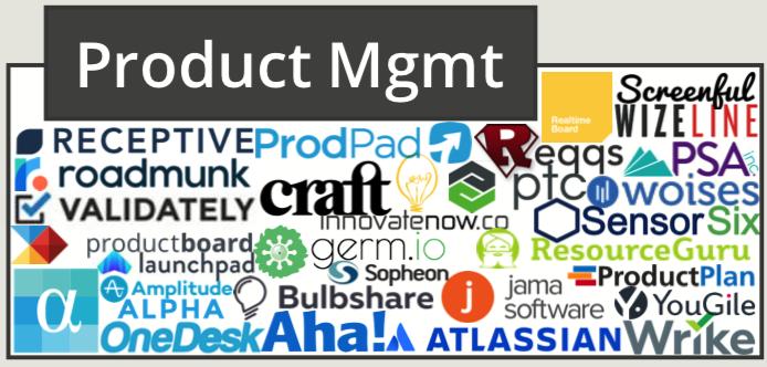 martech全景图,martech营销技术图谱2021