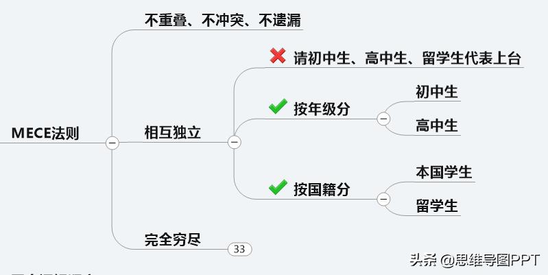 如何说话有条理舒服,学会说话的9个小技巧视频