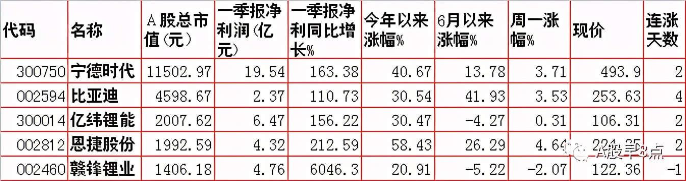 周二股市投资内参,下周股市重大投资汇总