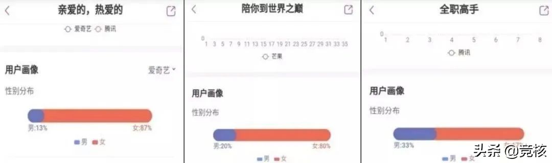 不火但不糊的网剧,穿越火线网剧为什么搜不到