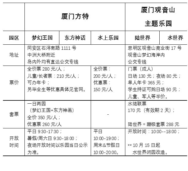 方特VS观音山｜厦门游乐园究竟哪家强？